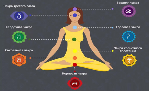 Где у человека находится солнечное сплетение смотреть в картинках