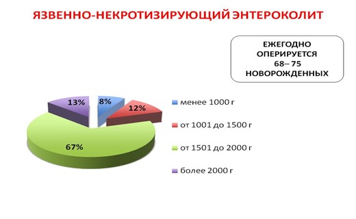 Энтероколит у новорожденных